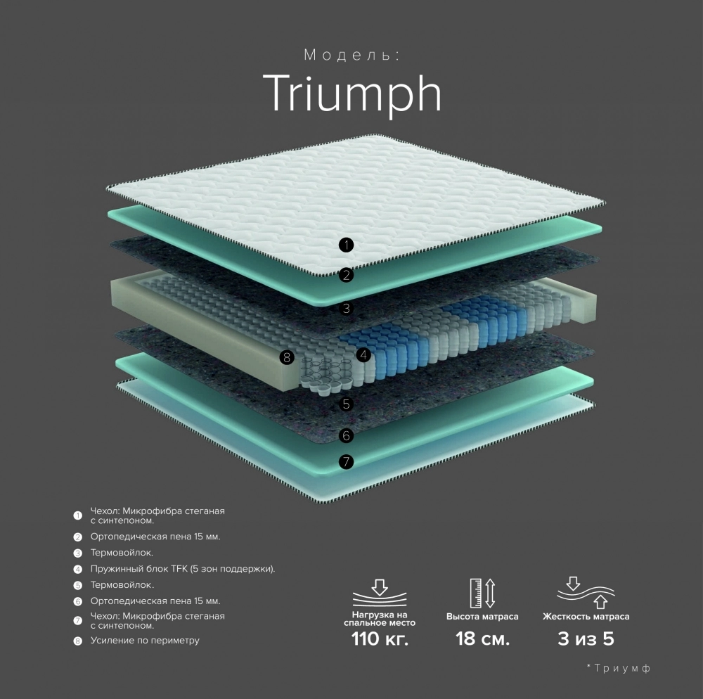 Сарма | Матрас Триумф Нью - купить со склада в Красноярске | Интернет-магазин Сарма.сайт