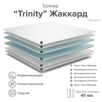 Наматрасник Тринити жаккард Наматрасник Тринити жаккард
