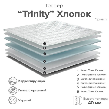 Наматрасник Тринити хлопок Наматрасник Тринити хлопок