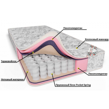 Матрас Комфорт-12 Матрас Комфорт-12