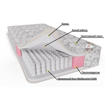 Матрас Премиум-1 Матрас Премиум-1