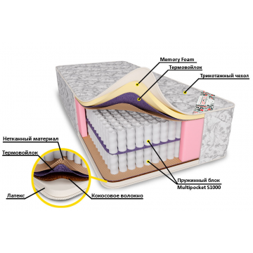 Матрас Оскар Матрас Оскар