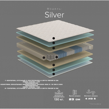 Матрас Сильвер Нью Матрас Сильвер Нью