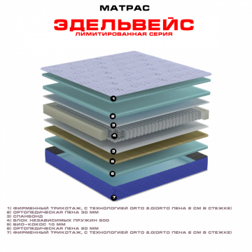 Матрас Эдельвейс лимитированная серия Матрас Эдельвейс лимитированная серия